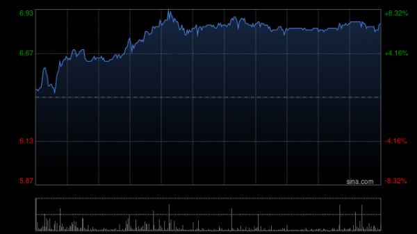 金港赢配资 德翔海运第一季度收入同比增加约38.5%至约3.255亿美元