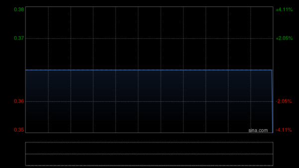瑞银网配资 快狗打车4月25日因股份合并而削减5.66亿股