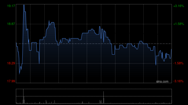 秦安配资 归创通桥-B拟继续进行H股购回计划 并将购回H股的最高金额调整至不超过6.5亿港元