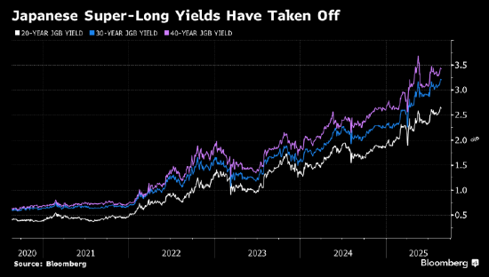隆源配资 韩国第二大券商拟首次买入超长期日本国债 因收益率高、日元升值预期