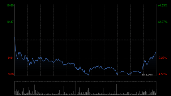 牛配资 高盛：上调绿城中国明年及后年销售预测 目标价上调至13.8港元