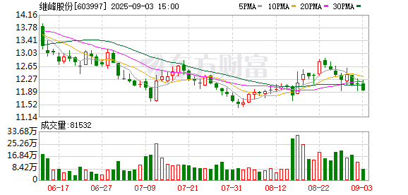海陆证券 继峰股份：8月14日召开董事会会议