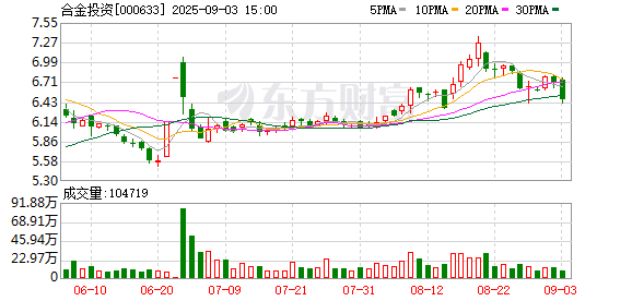 通弘网 合金投资：8月14日召开董事会会议