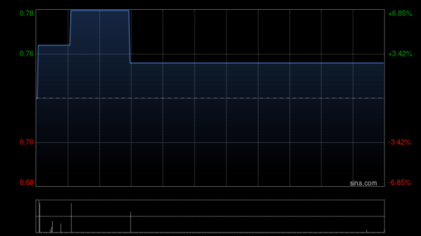 牛盈服务中心 中播数据拟折让约17.81%发行合共1906.39万股新股份